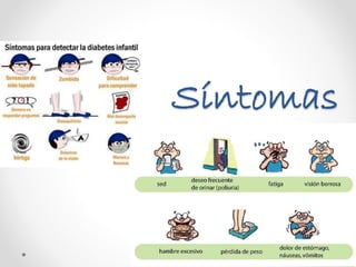 Síntomas 
 