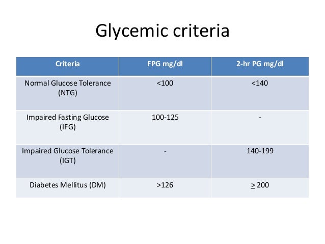 Diabetes In Pregnancy 2 diabetes-in-pregnancy-2