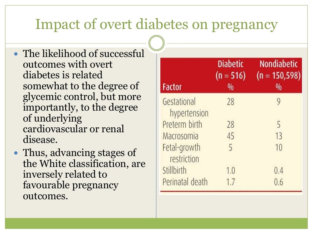 Diabetes in pregnancy Dr.Pasham Sharath Chandra