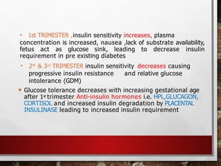 Comprehensive Overview of Gestational Diabetes: Diagnosis, Management ...
