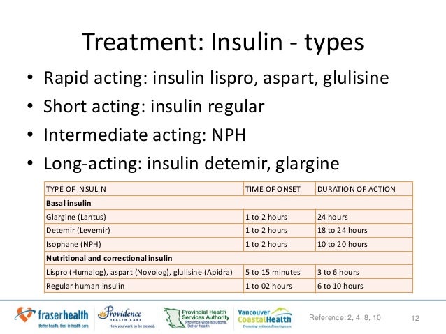 diabetes care in the elderly in residential care a focus on hypogly insulin chart for nurses