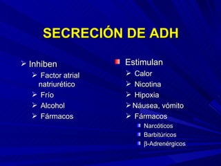 SECRECIÓN DE ADH Inhiben Factor atrial natriurético Frío Alcohol Fármacos Estimulan Calor Nicotina Hipoxia Náusea, vómito Fármacos Narcóticos Barbitúricos  -Adrenérgicos 