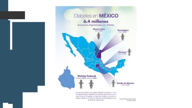 Diabetes interculturales Diabetes interculturales