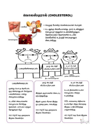 Diabetes Education_Tamil_Isha Arokiya Alai