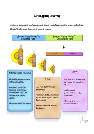 Diabetes Education_Tamil_Isha Arokiya Alai
