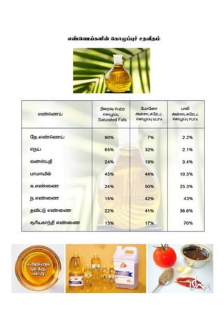 Diabetes Education_Tamil_Isha Arokiya Alai