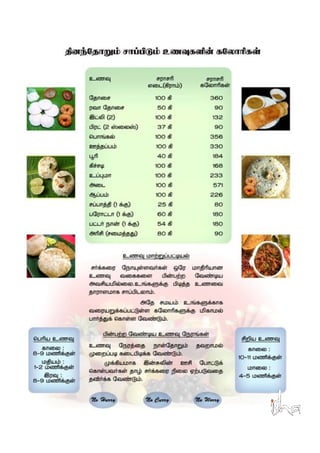 Diabetes Education_Tamil_Isha Arokiya Alai