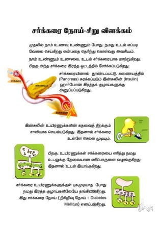 Diabetes Education_Tamil_Isha Arokiya Alai