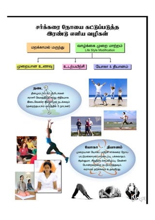 Diabetes Education_Tamil_Isha Arokiya Alai
