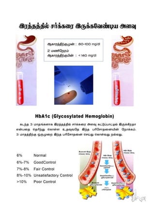 Diabetes Education_Tamil_Isha Arokiya Alai