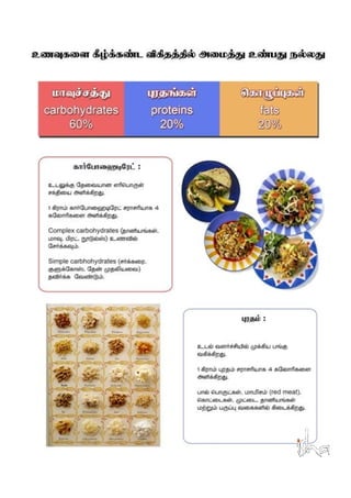 Diabetes Education_Tamil_Isha Arokiya Alai