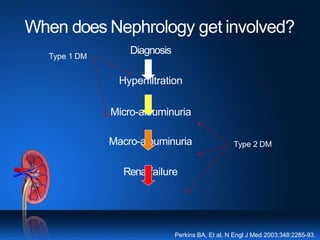 Diagnosis
Hyperfiltration
Micro-albuminuria
Macro-albuminuria
Renalfailure
Perkins BA, Et al. N Engl J Med 2003;348:2285-93.
When does Nephrology get involved?
Type 1 DM
Type 2 DM
 