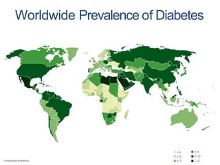 Worldwide Prevalence of Diabetes
 