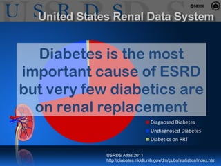 USRDS Atlas 2011
http://diabetes.niddk.nih.gov/dm/pubs/statistics/index.htm
Diabetes is the most
important cause of ESRD
but very few diabetics are
on renal replacement
 