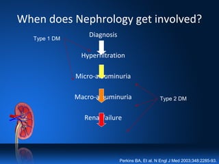 Diagnosis
Hyperfiltration
Micro-albuminuria
Macro-albuminuria
Renal failure
Perkins BA, Et al. N Engl J Med 2003;348:2285-93.
When does Nephrology get involved?
Type 1 DM
Type 2 DM
 