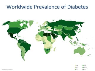 Worldwide Prevalence of Diabetes
 