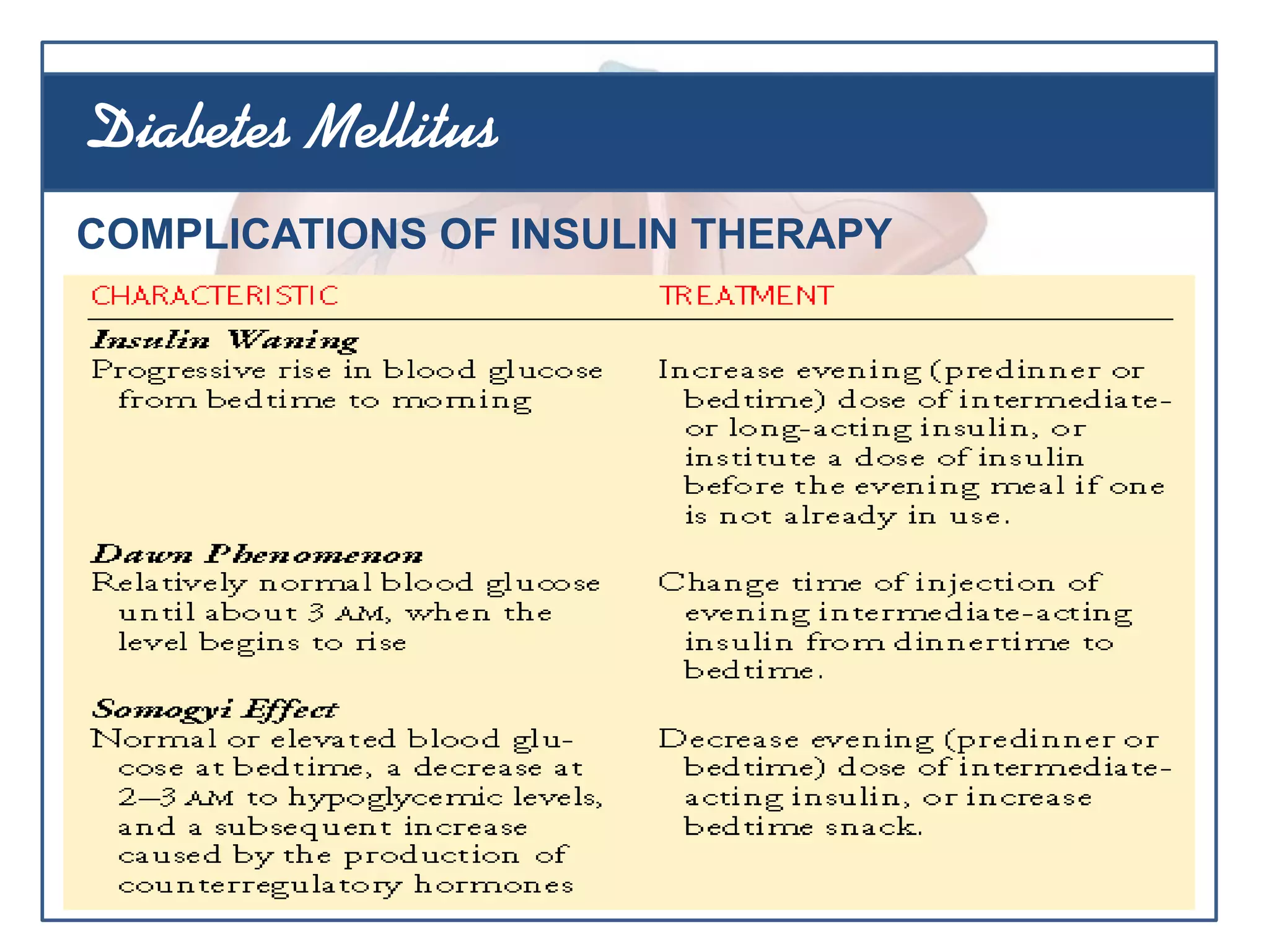 COMPLICATIONS OF INSULIN THERAPY
Diabetes Mellitus
 