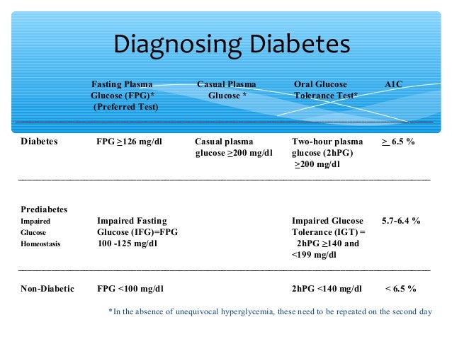 test mg 650 blood glucose lecture 2014 fall Diabetes