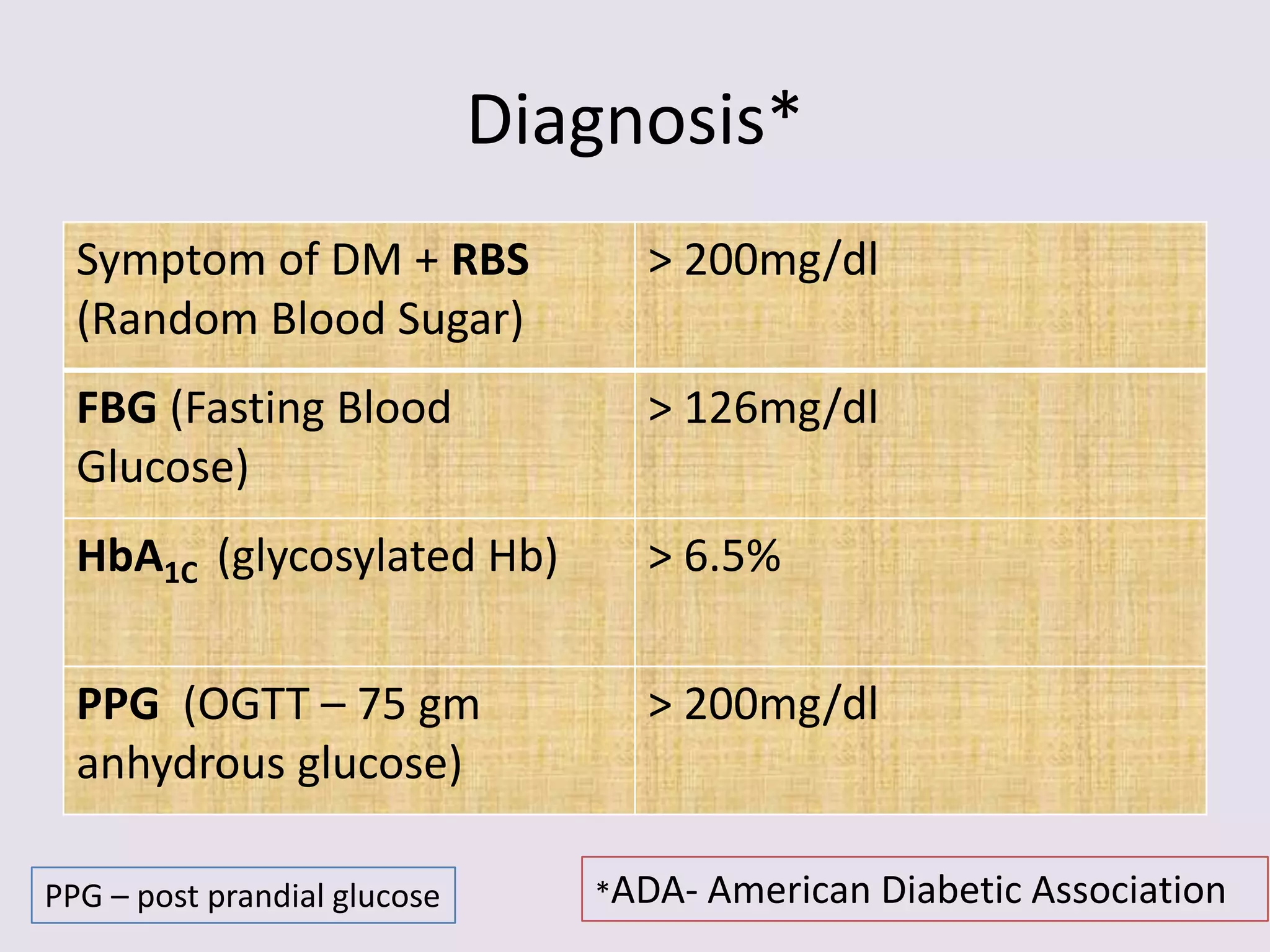 Diabetes management | PPTX