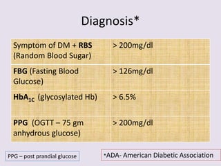 Diabetesnormal Rbs Diabetes management | PPTX