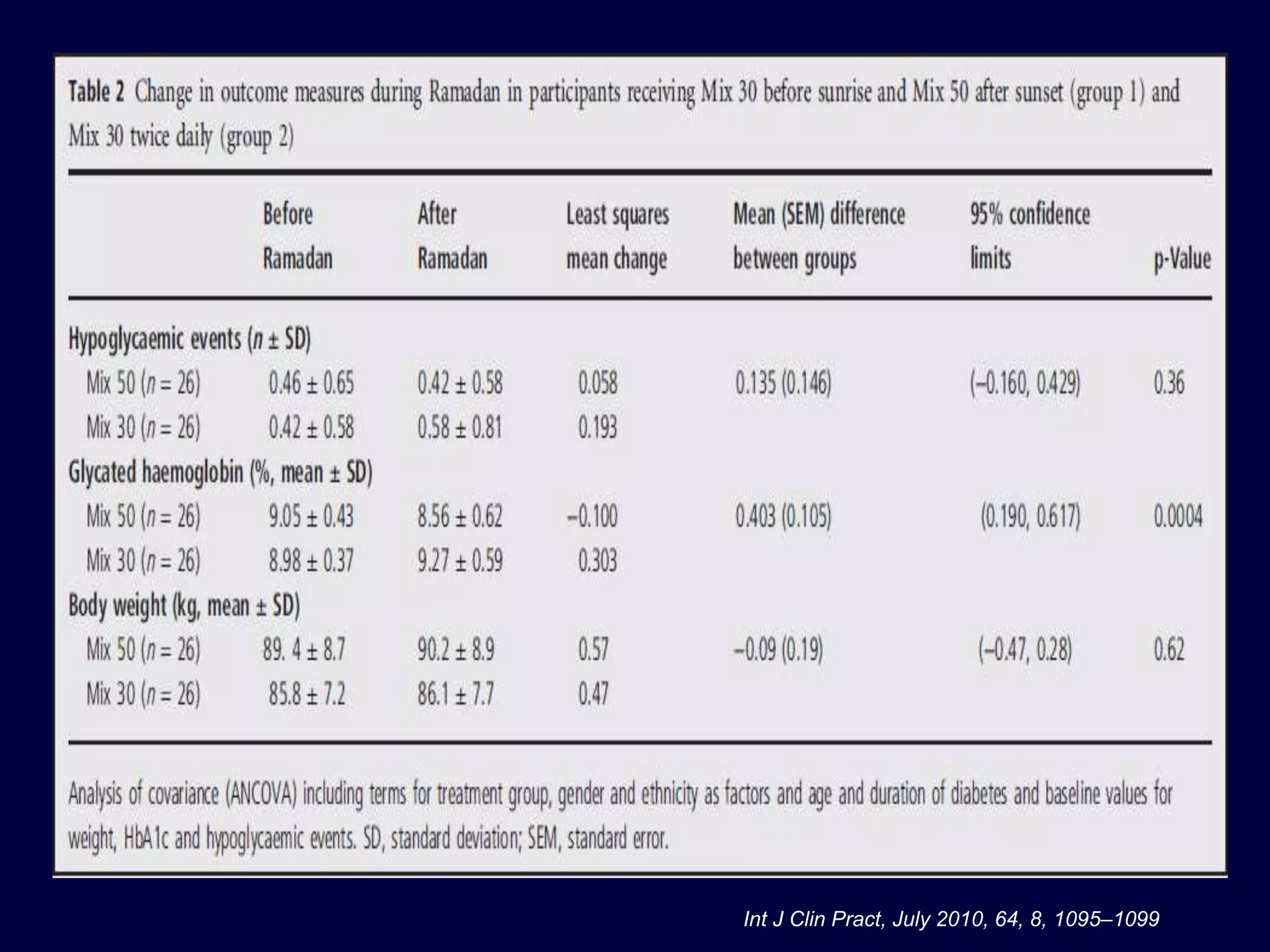 Int J Clin Pract, July 2010, 64, 8, 1095–1099
 