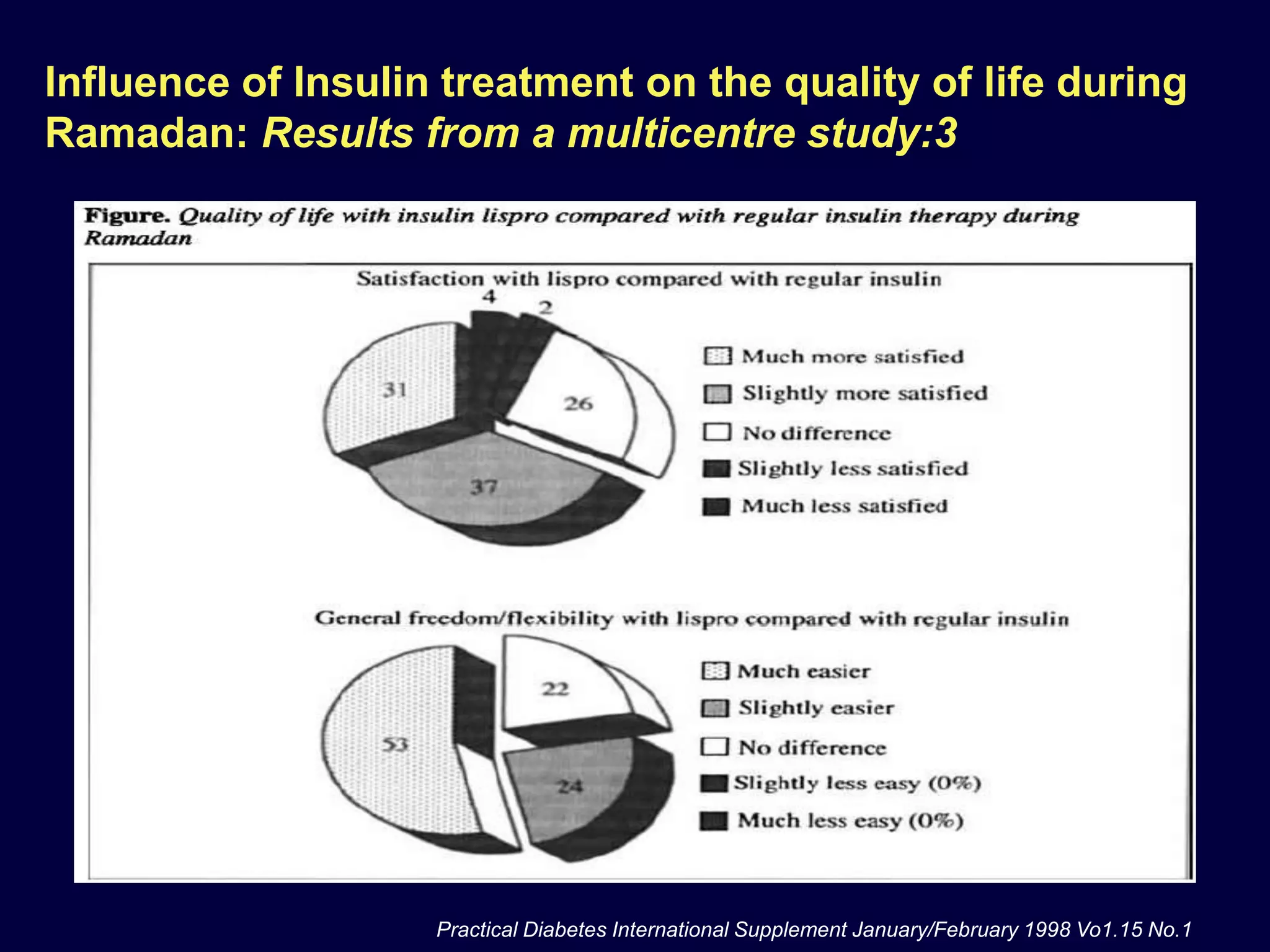 Influence of Insulin treatment on the quality of life during
Ramadan: Results from a multicentre study:3




                    Practical Diabetes International Supplement January/February 1998 Vo1.15 No.1
 