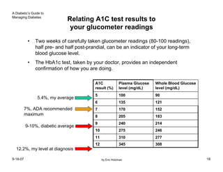 A Diabetic’s Guide to
Managing Diabetes
                             Relating A1C test results to
                        ...
