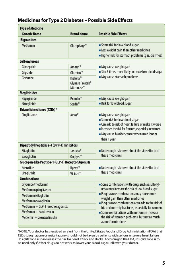 diabetes medication actos side effects