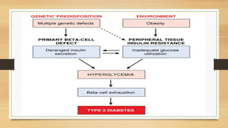 diabetesmelitus type 1 and 2 with pathogenesis | PPTX