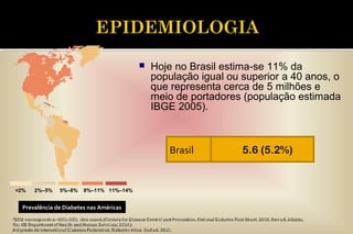 <2% 2%–5% 5%–8% 8%–11% 11%–14%
Prevalência de Diabetes nas Américas
 Hoje no Brasil estima-se 11% da
população igual ou superior a 40 anos, o
que representa cerca de 5 milhões e
meio de portadores (população estimada
IBGE 2005).
5.6 (5.2%)Brasil
 