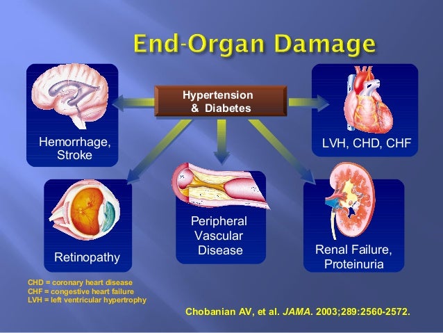 Diabetes mellitus and hypertension