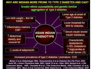 Diabetes Mellitus Slide 12