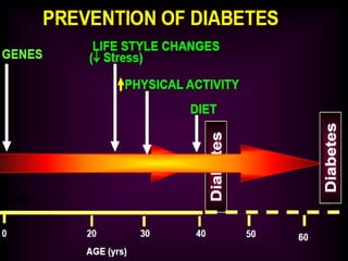 Diabetes Mellitus Slide 26