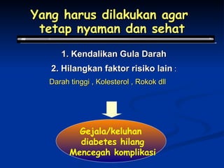 Yang harus dilakukan agar  tetap nyaman dan sehat 1. Kendalikan Gula Darah 2. Hilangkan faktor risiko lain  : Darah tinggi , Kolesterol , Rokok dll   Gejala/keluhan  diabetes hilang Mencegah komplikasi 
