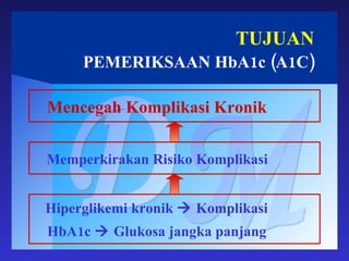 TUJUAN PEMERIKSAAN HbA1c (A1C) DM Mencegah Komplikasi Kronik Memperkirakan Risiko Komplikasi Hiperglikemi kronik    Komplikasi HbA1c    Glukosa jangka panjang 
