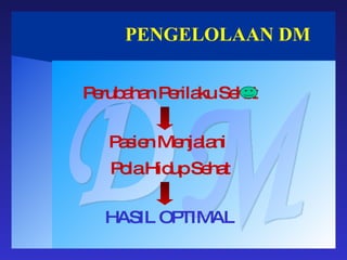 PENGELOLAAN DM DM Pasien Menjalani  Pola Hidup Sehat Perubahan Perilaku Sehat HASIL OPTIMAL 