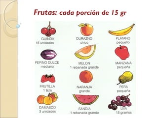 Frutas: cada porción de 15 gr
 