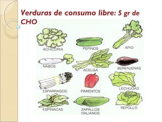 Verduras de consumo libre: 5 gr de
CHO
 