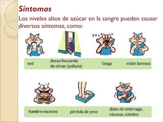Síntomas Los niveles altos de azúcar en la sangre pueden causar diversos síntomas, como: 