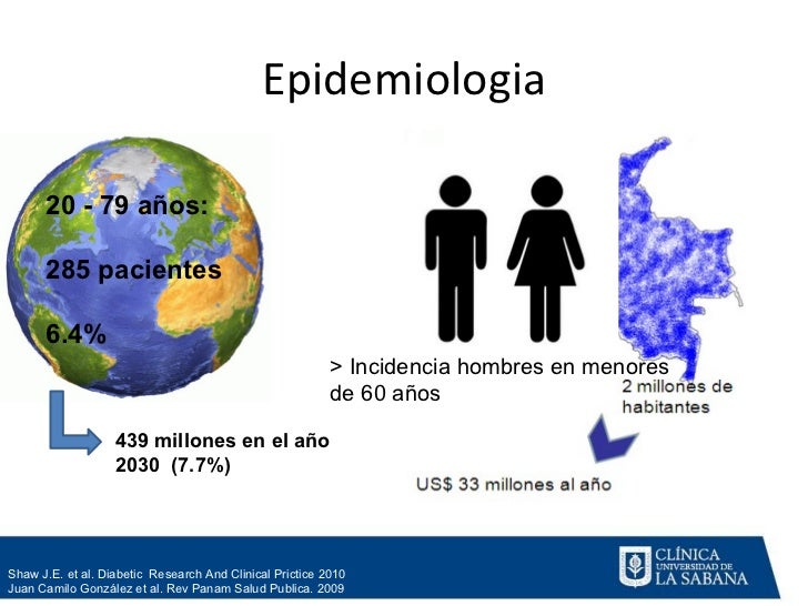 Diabetes Mellitus Farmacologia Clínica Diabetes Mellitus Farmacologia Clínica