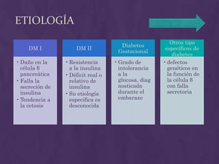 ETIOLOGÍA
                                                         Otros tipo
                                      Diabetes
     DM I             DM II                            específicos de
                                     Gestacional
                                                          diabetes
• Daño en la     • Resistencia      • Grado de        • defectos
  célula β         a la insulina      intolerancia      genéticos en
  pancreática    • Déficit real o     a la              la función de
• Falla la         relativo de        glucosa, diag     la célula β
  secreción de     insulina           nosticada         con falla
  insulina       • Su etiología       durante el        secretoria
• Tendencia a      especifica es      embarazo
  la cetosis       desconocida
 
