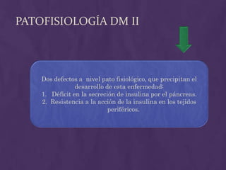 PATOFISIOLOGÍA DM II



    Dos defectos a nivel pato fisiológico, que precipitan el
                desarrollo de esta enfermedad:
    1. Déficit en la secreción de insulina por el páncreas.
    2. Resistencia a la acción de la insulina en los tejidos
                            periféricos.
 