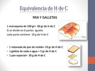 Equivalencia de H de C
                    PAN Y GALLETAS

1 marraqueta de 100 gr= 60 gr de H de C
Si se divide en 6 partes iguales
cada parte contiene 10 g de H de C



• 1 rebanada de pan de molde= 10 gr de H de C
• 1 galleta de soda o agua = 5 gr de H de C
• 1 pan especial= 30 g de H de C
 