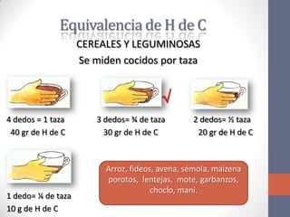 Equivalencia de H de C
                    CEREALES Y LEGUMINOSAS
                    Se miden cocidos por taza


                                         √
4 dedos = 1 taza        3 dedos= ¾ de taza       2 dedos= ½ taza
 40 gr de H de C          30 gr de H de C         20 gr de H de C



,                         Arroz, fideos, avena, sémola, maizena
                          porotos, lentejas, mote, garbanzos,
                                       choclo, maní.
1 dedo= ¼ de taza
10 g de H de C
 
