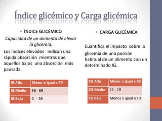 Índice glicémico y Carga glicémica
         • ÍNDICE GLICÉMICO                • CARGA GLICÉMICA
 Capacidad de un alimento de elevar
              la glicemia.            Cuantifica el impacto sobre la
Los índices elevados indican una      glicemia de una porción
rápida absorción mientras que         habitual de un alimento con un
aquellos bajos una absorción más      determinado IG.
pausada.

   IG Alto    Mayor o igual a 70       CG Alta    Mayor o igual a 20

   IG Medio   56 - 69                  CG Media   11 - 19

   IG Bajo    0 - 55                   CG Baja    Menos o igual a 10
 