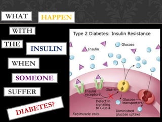 WHAT     HAPPEN
 WITH
THE
       INSULIN

 WHEN

  SOMEONE
SUFFER
 