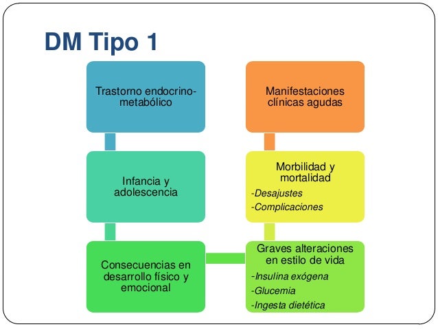 Diabetes mellitus en el paciente pediátrico Diabetes mellitus en el paciente pediátrico