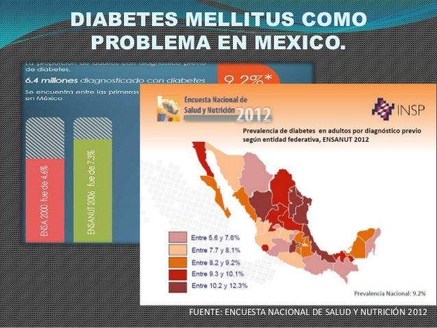 Diabetes mellitus Diabetes mellitus