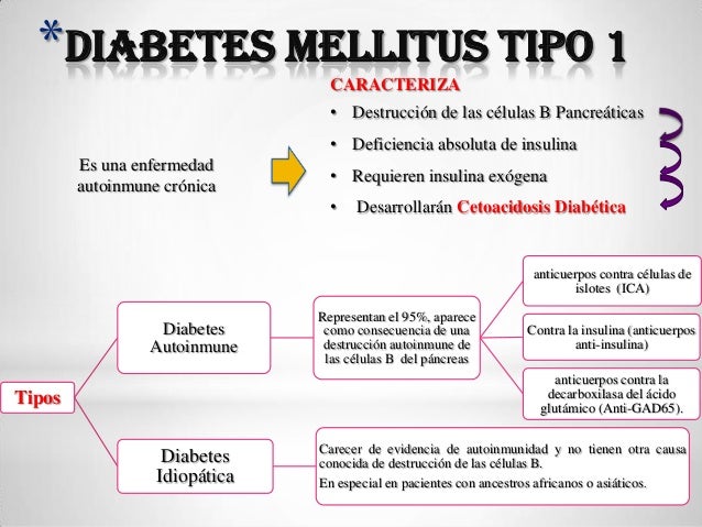 Diabetes mellitus Diabetes mellitus