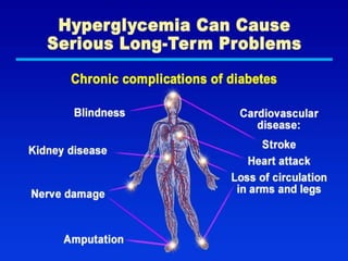 

Increased risk for Type 1 and 2
diabetics



Development of arterial occlusion
and thrombosis resulting in
gangrene

 